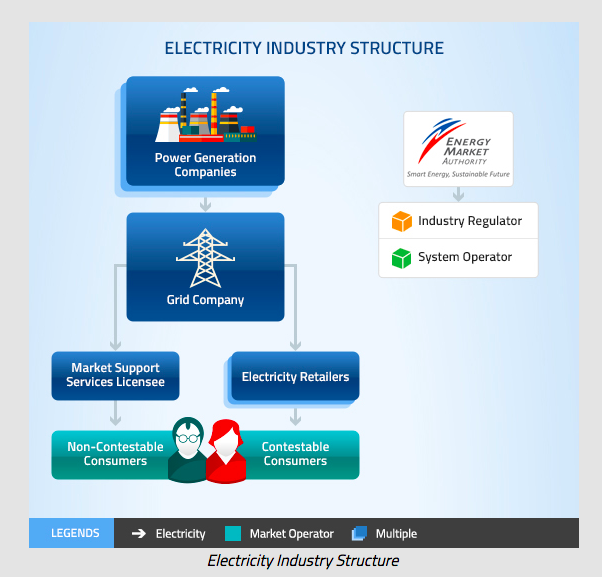 Singapore_Elec_market